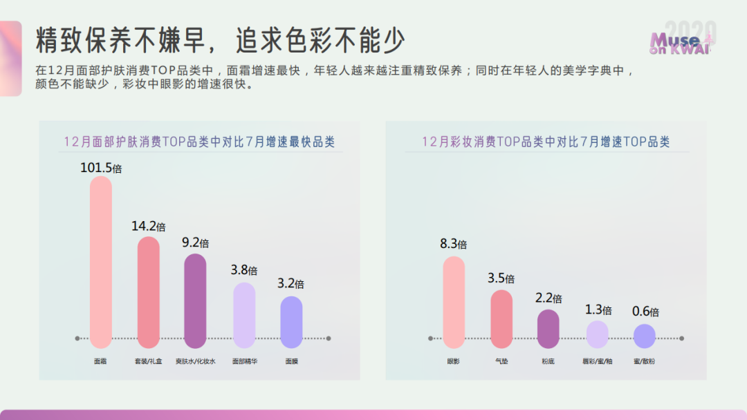 2020快手女性人群价值报告