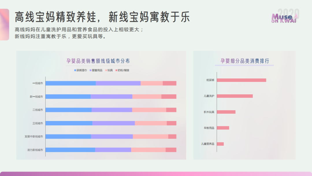 2020快手女性人群价值报告