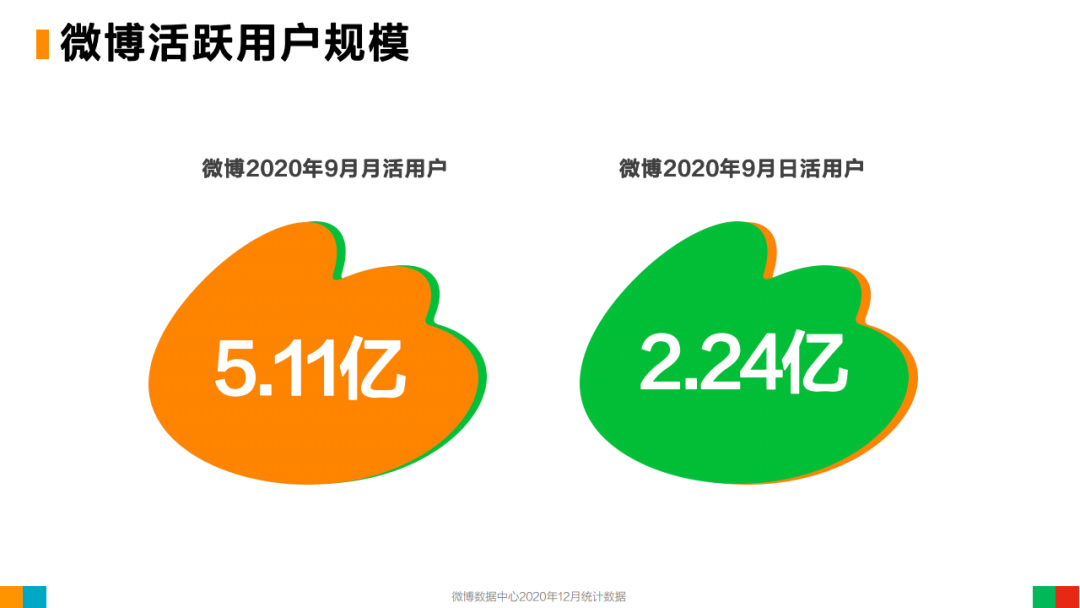 2020年微博用户发展报告