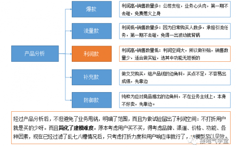 不懂数据分析的算法工程师，混得有多惨！