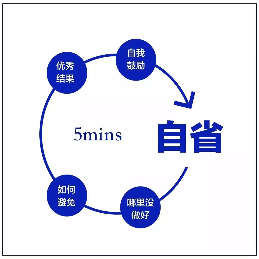 10张工作细节逻辑图，值得认真学习！