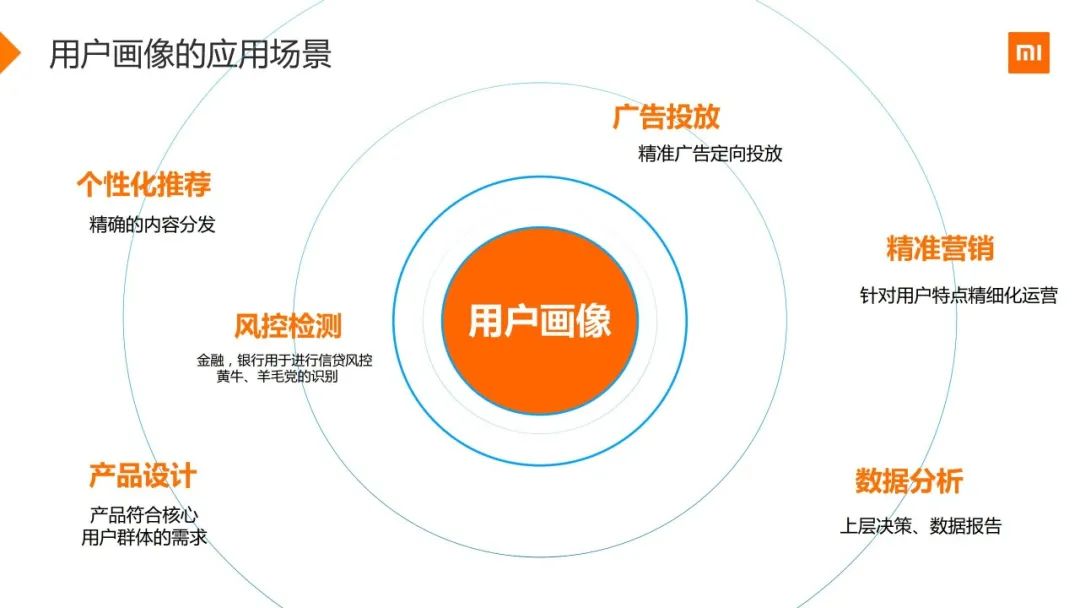 小米用户画像实战（附48页PPT）