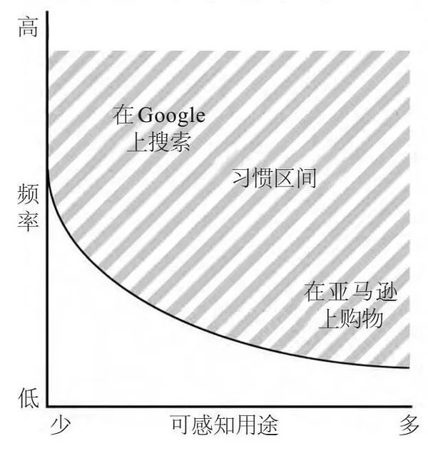 如何打造微信这样让人“上瘾”的产品