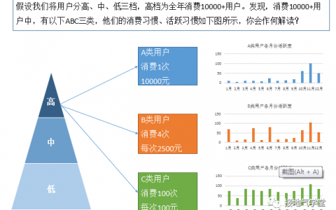 用户细分，该怎么分才最见效果