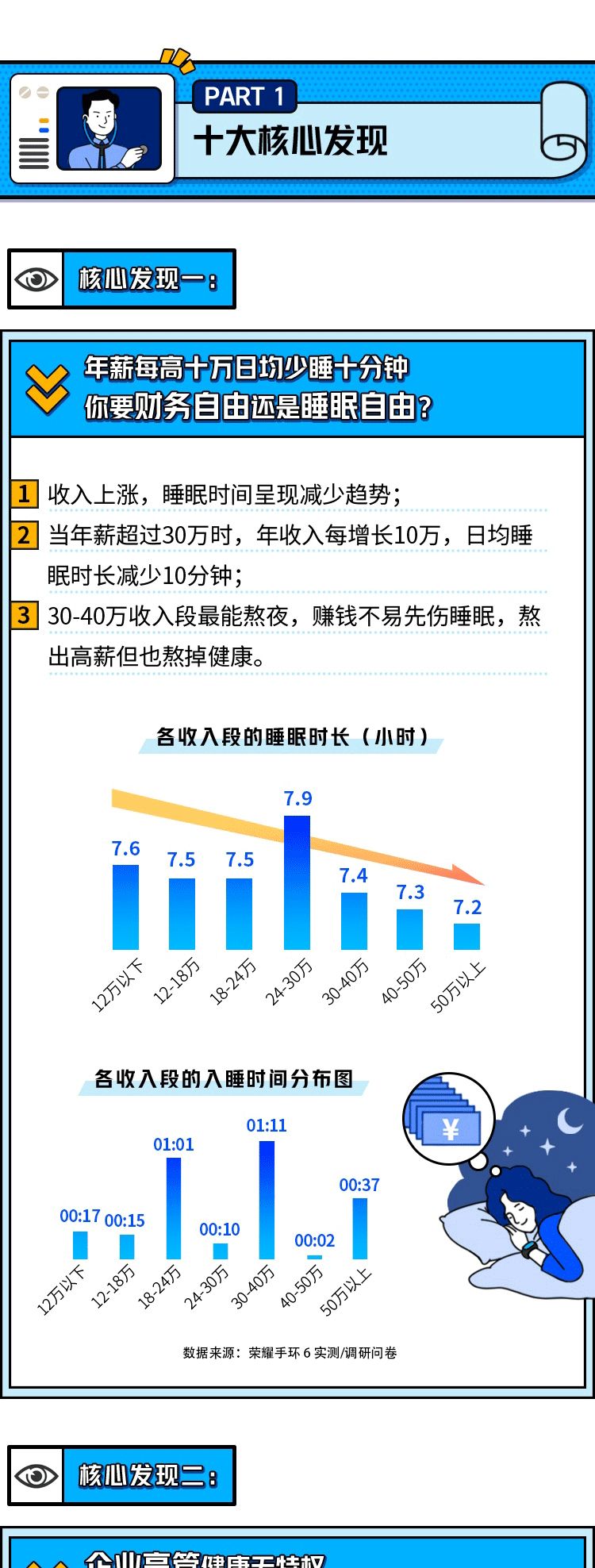 高薪背后的“难言之隐”，热门职业最为真实的健康观察报告