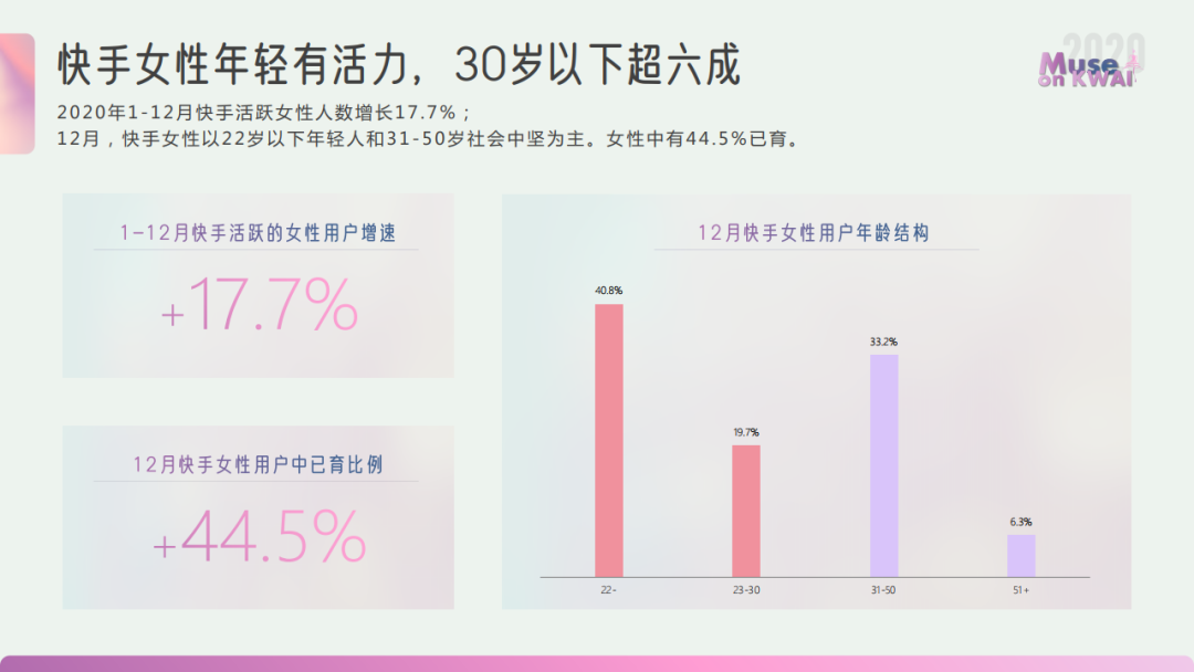 2020快手女性人群价值报告