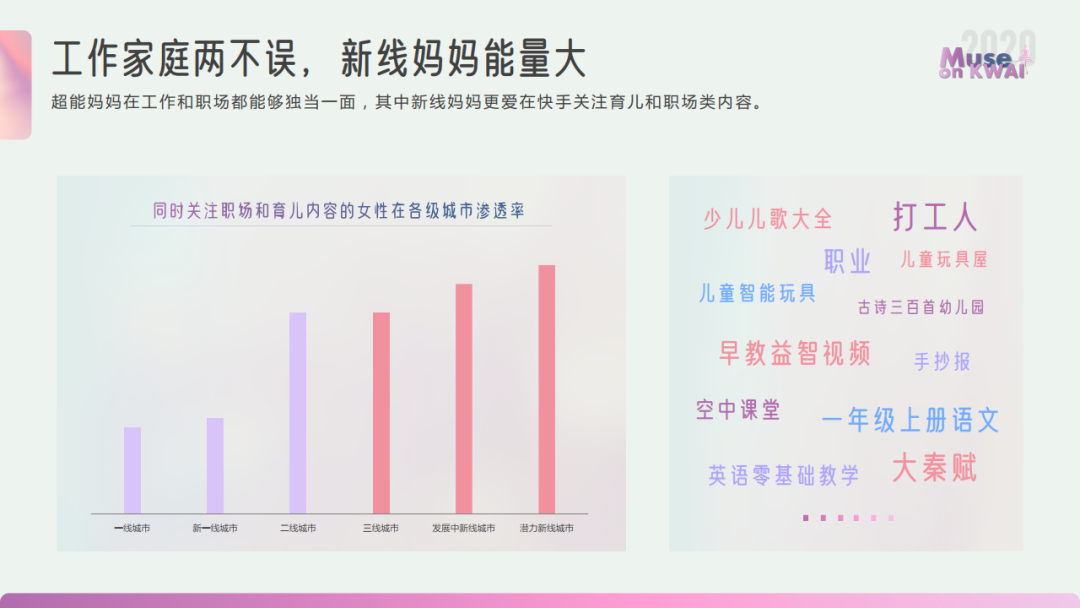 2020快手女性人群价值报告