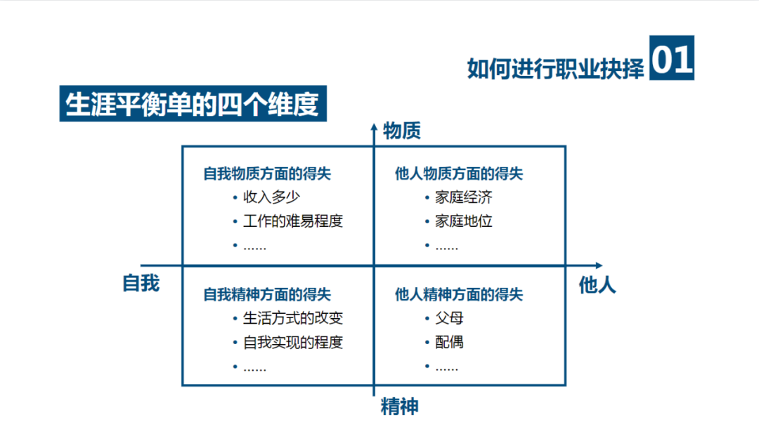 建立你的价值金字塔.PPT