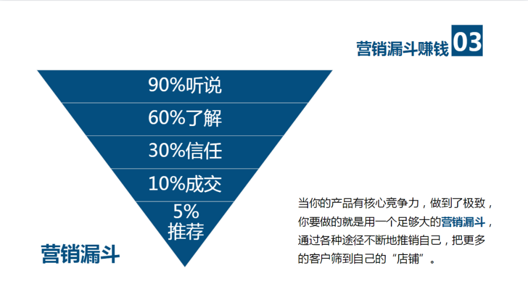 建立你的价值金字塔.PPT