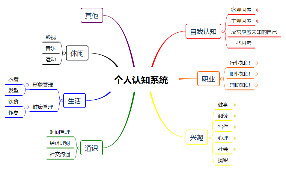 如何搭建个人知识体系