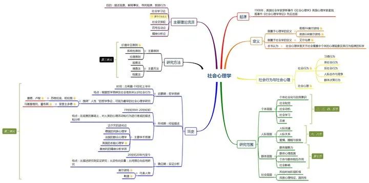 如何搭建个人知识体系