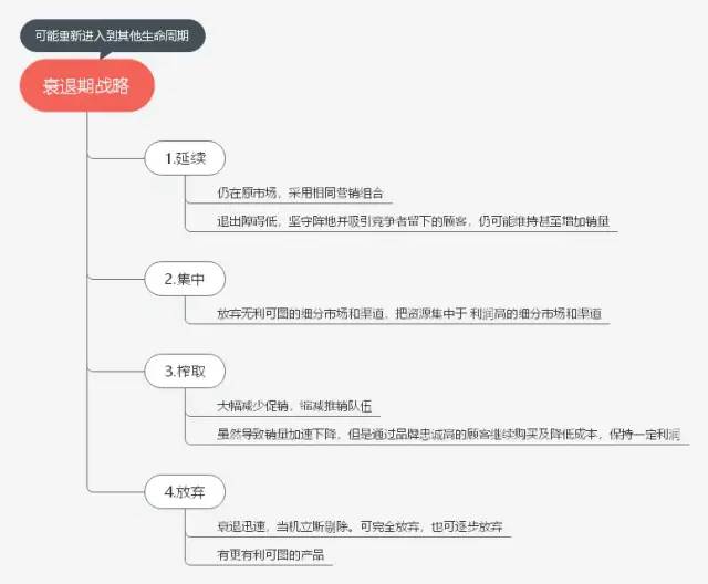 公司的产品策略分析怎么写？试一下思维导图吧！