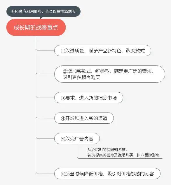 公司的产品策略分析怎么写？试一下思维导图吧！