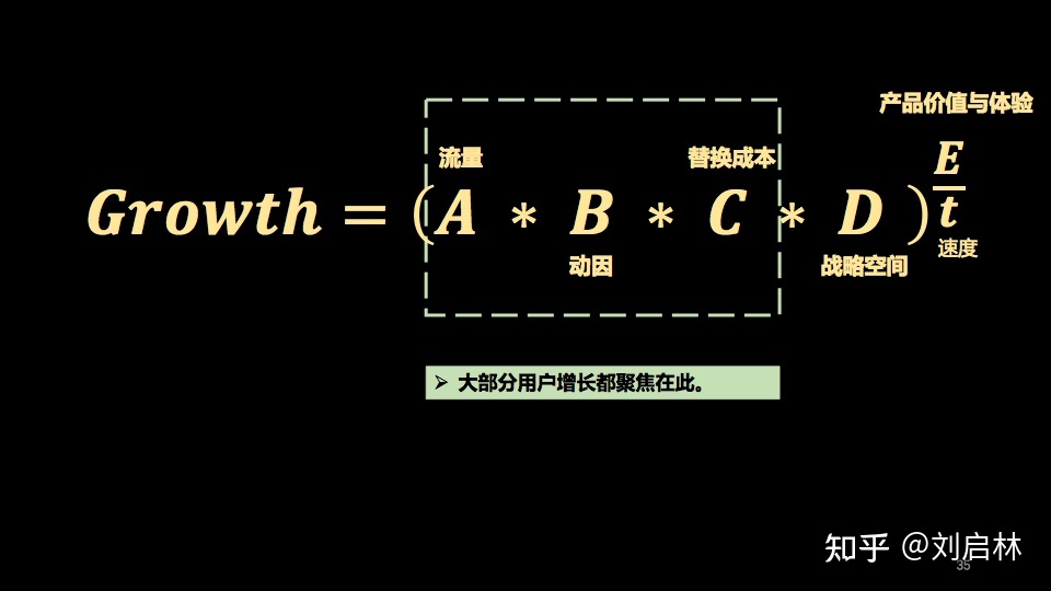 用户增长的基础、原理和方法论（模型）