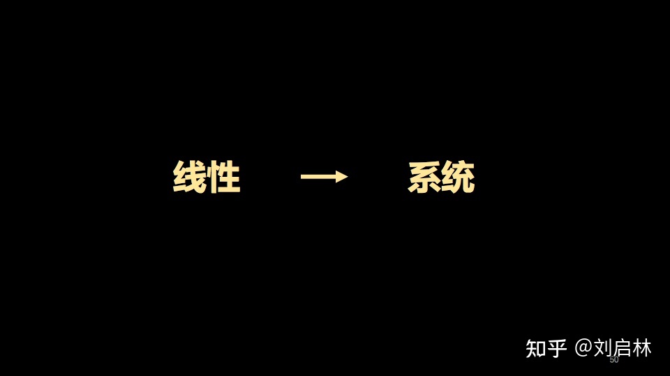 用户增长的基础、原理和方法论(模型) 用户增长的基础、原理和方法论(模型)
