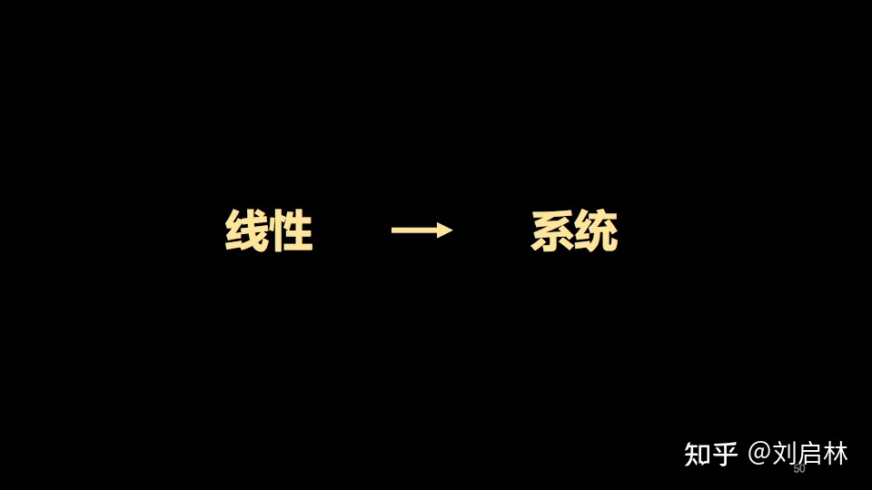 用户增长的基础、原理和方法论（模型）