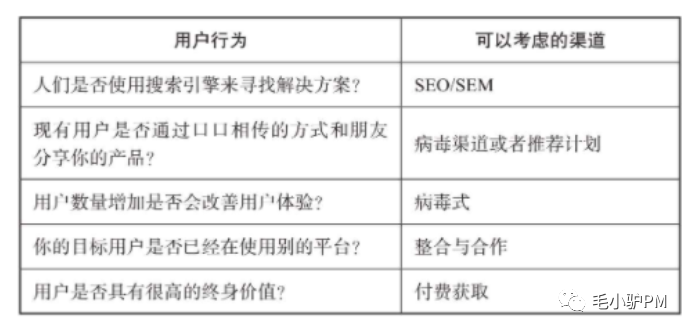 《增长黑客》读书笔记——如何低成本实现爆发式增长