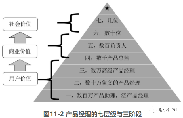 《人人都是产品经理2.0》——读书笔记