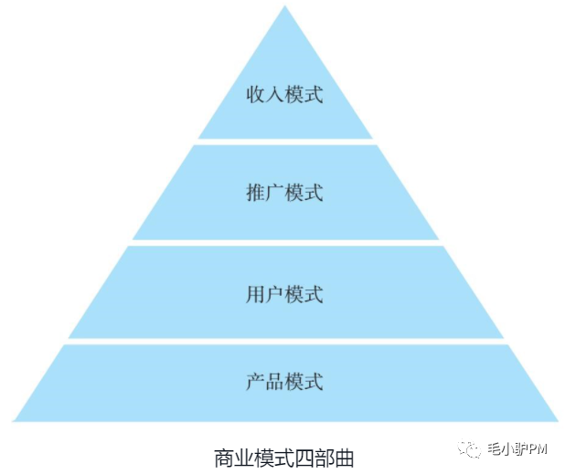 《极致产品》周鸿祎—读书笔记