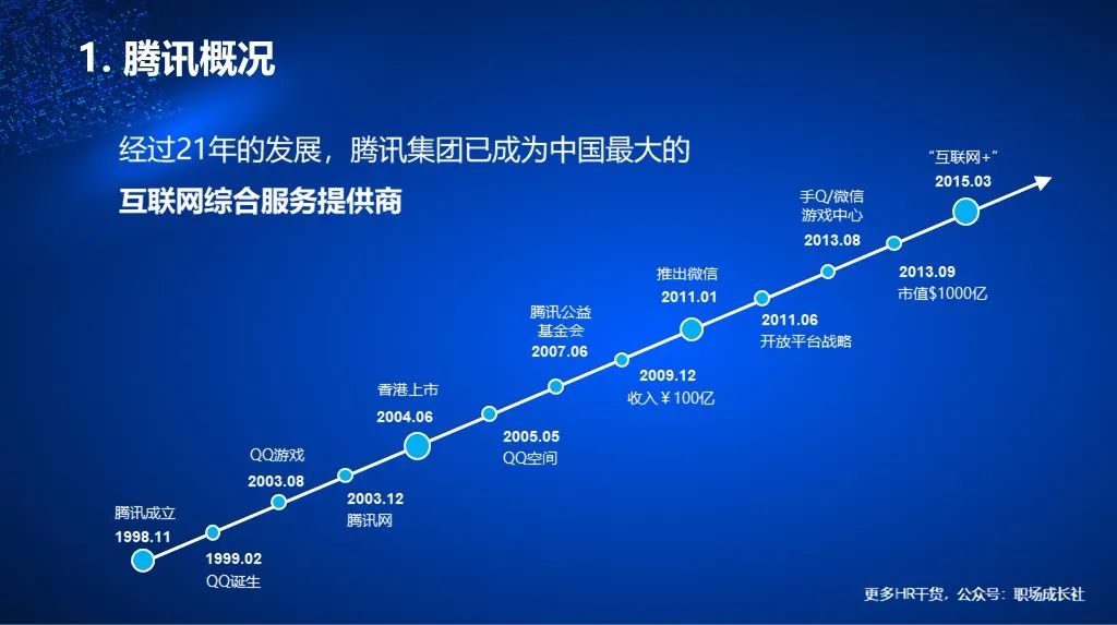 腾讯互联网人才培养体系揭秘