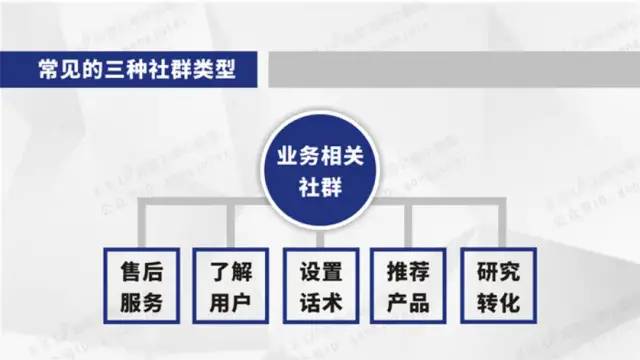 微信社群思维运营导图