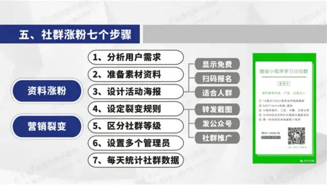 微信社群思维运营导图