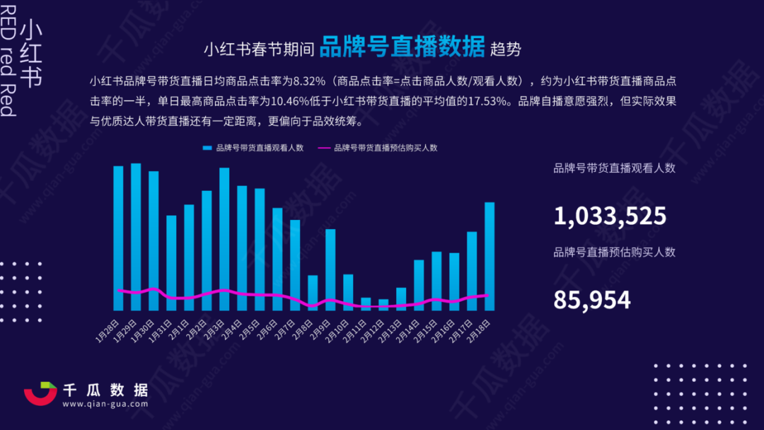 2021年小红书电商直播趋势报告