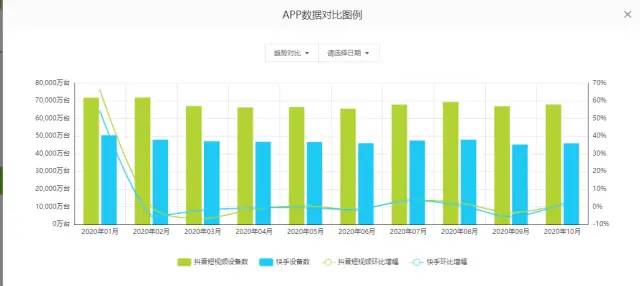 抖音、快手竞品分析