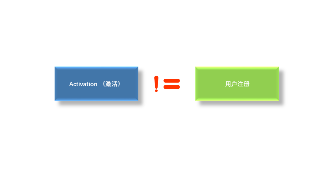 【长文】深入浅出解读AARRR模型