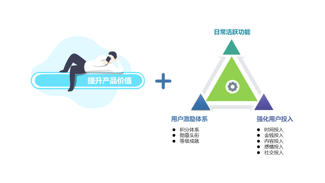 【长文】深入浅出解读AARRR模型