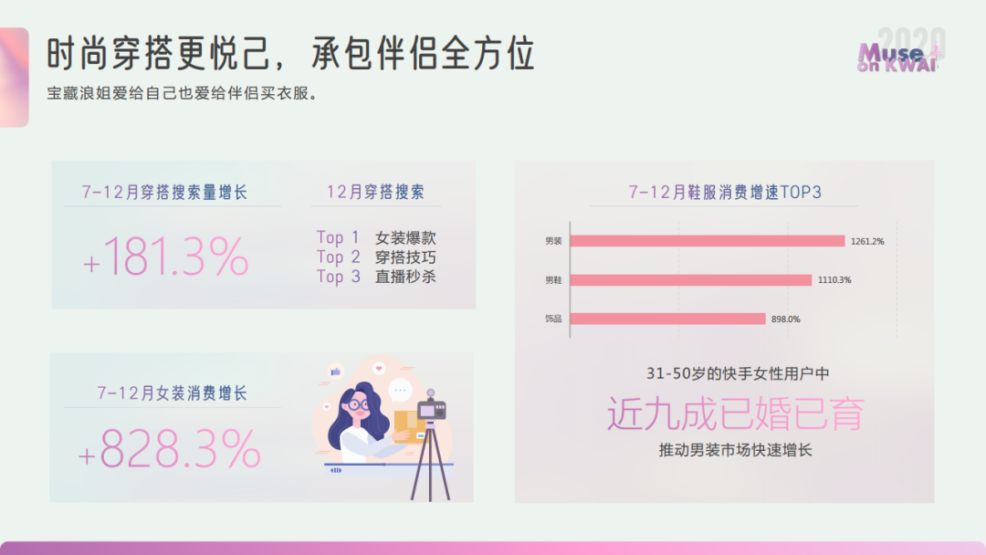 2020快手女性人群价值报告