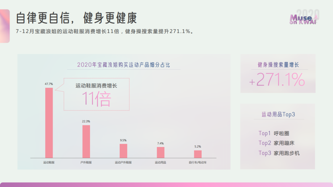 2020快手女性人群价值报告