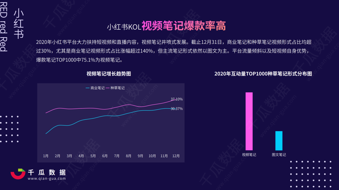 2021年小红书KOL营销白皮书