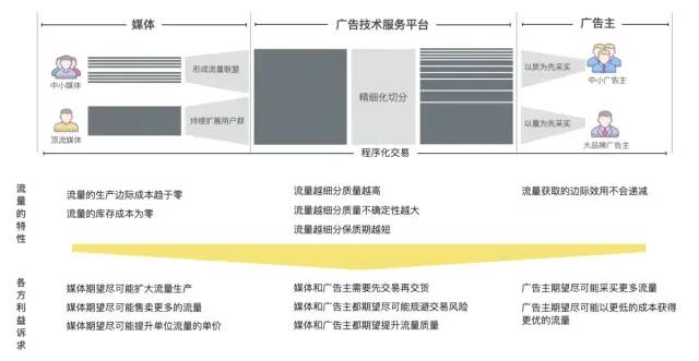 深度解读「在线广告」 - 万字长文