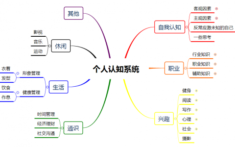 如何搭建个人知识体系