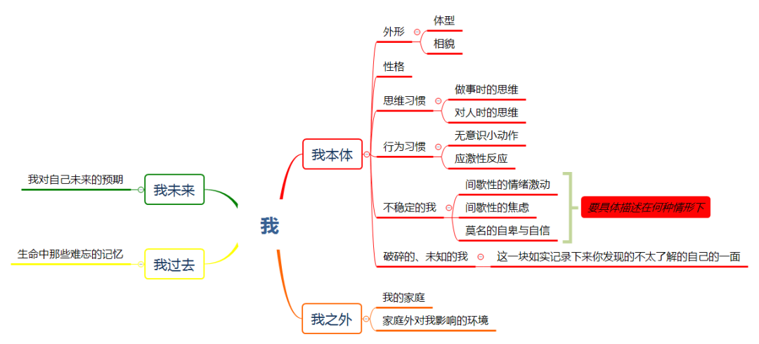 如何搭建个人知识体系