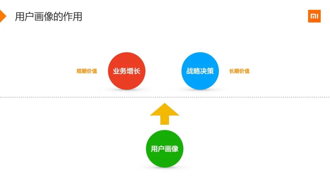 小米用户画像实战（附48页PPT）