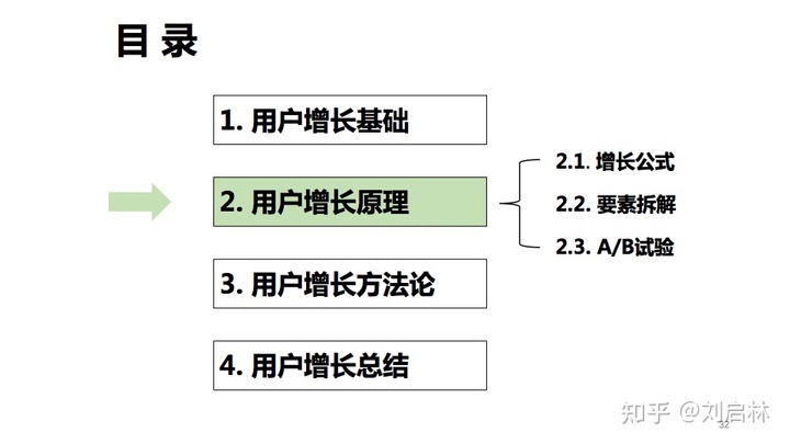 用户增长的基础、原理和方法论(模型) 用户增长的基础、原理和方法论(模型)