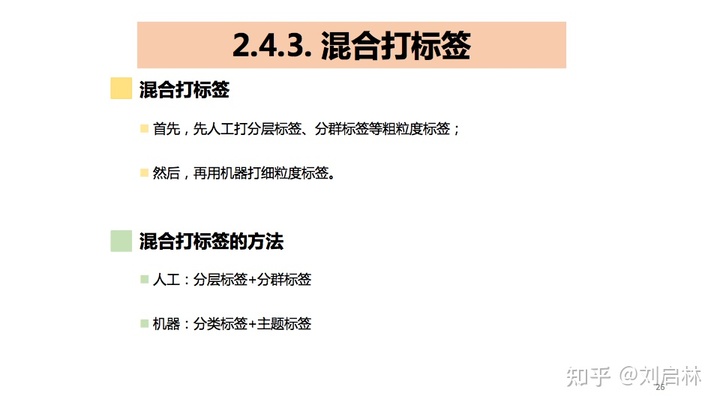 用户画像的基础、原理、方法论（模型）和应用