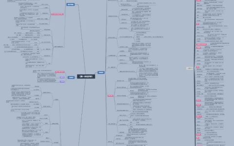 《第一本经济学》读书笔记（含思维导图）