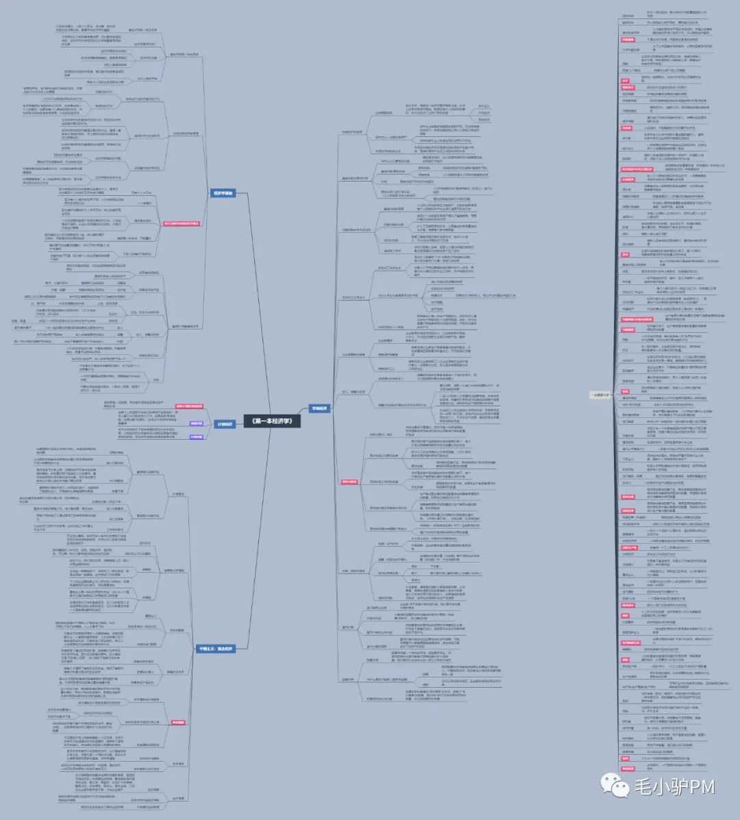 《第一本经济学》读书笔记（含思维导图）