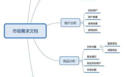 MRD，我们要写些什么