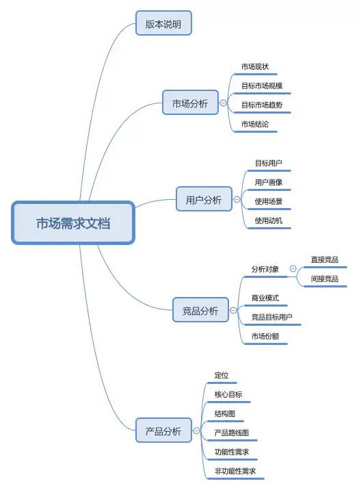 MRD，我们要写些什么
