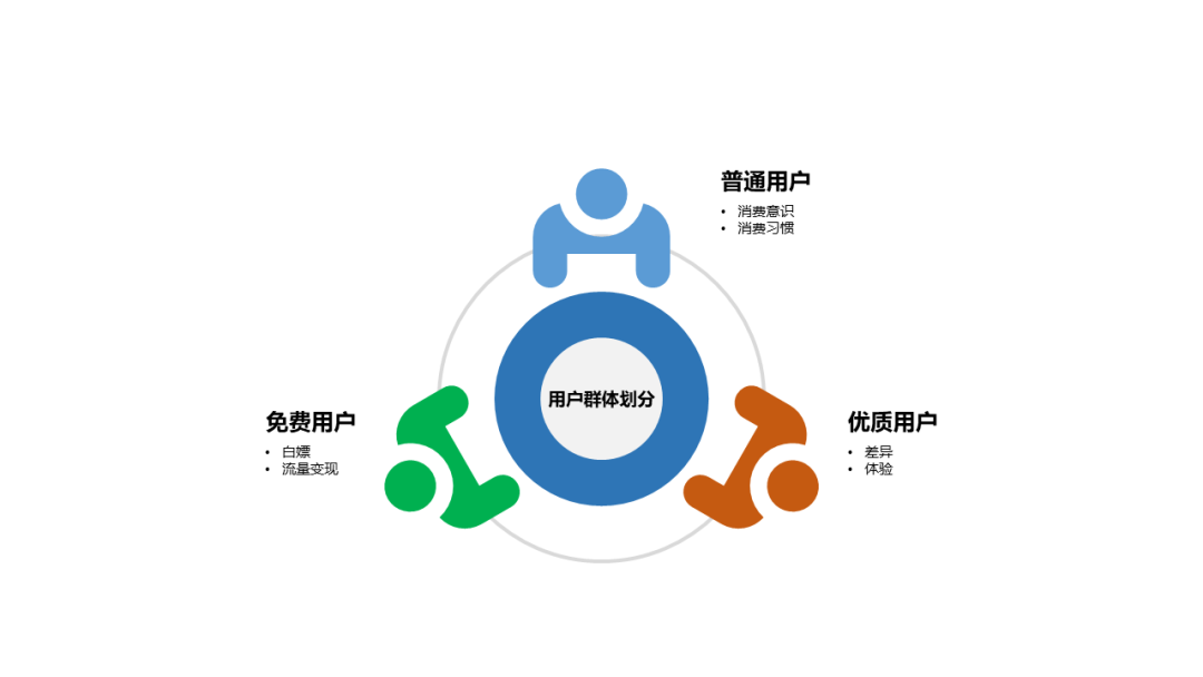 【长文】深入浅出解读AARRR模型