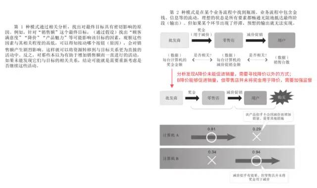 如何用数据解决实际问题