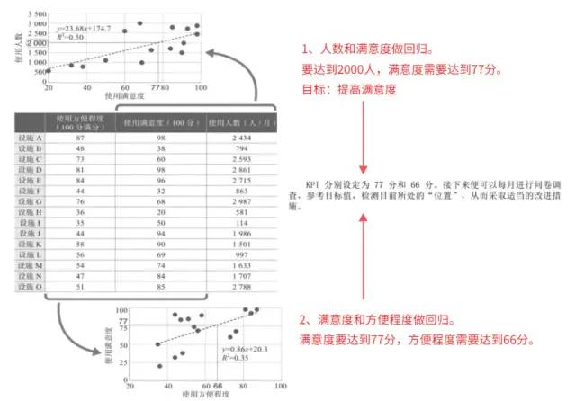 如何用数据解决实际问题