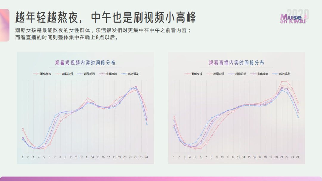 2020快手女性人群价值报告