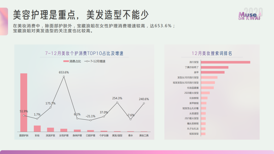 2020快手女性人群价值报告