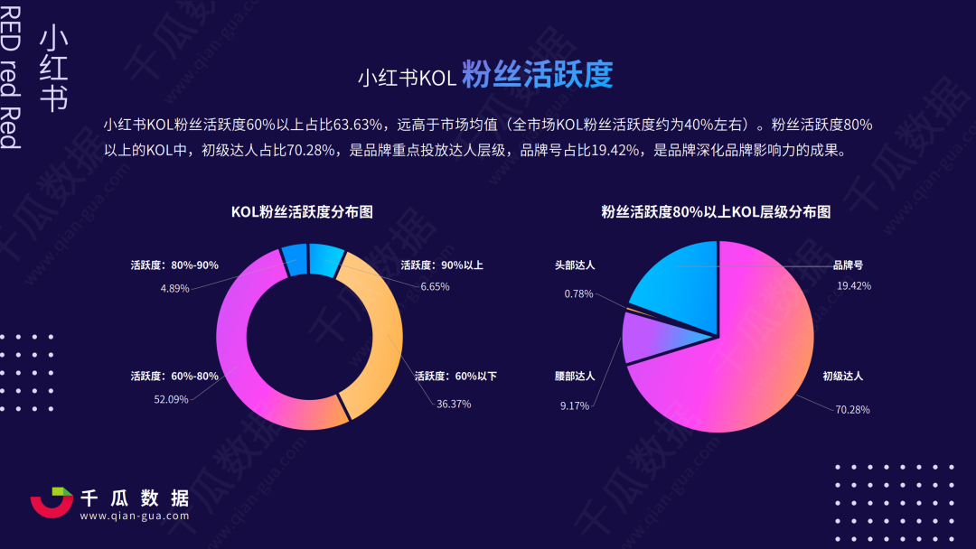 2021年小红书KOL营销白皮书