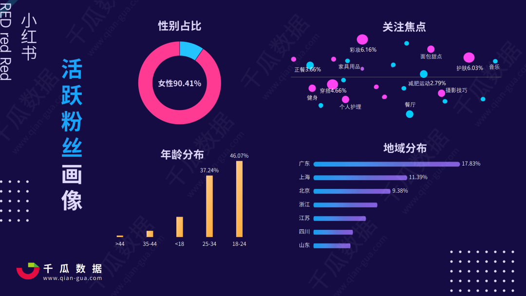 2021年小红书KOL营销白皮书